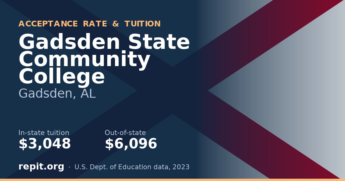 Gadsden State Community College — tuition $3,048 in-state, $6,096 out-of-state
