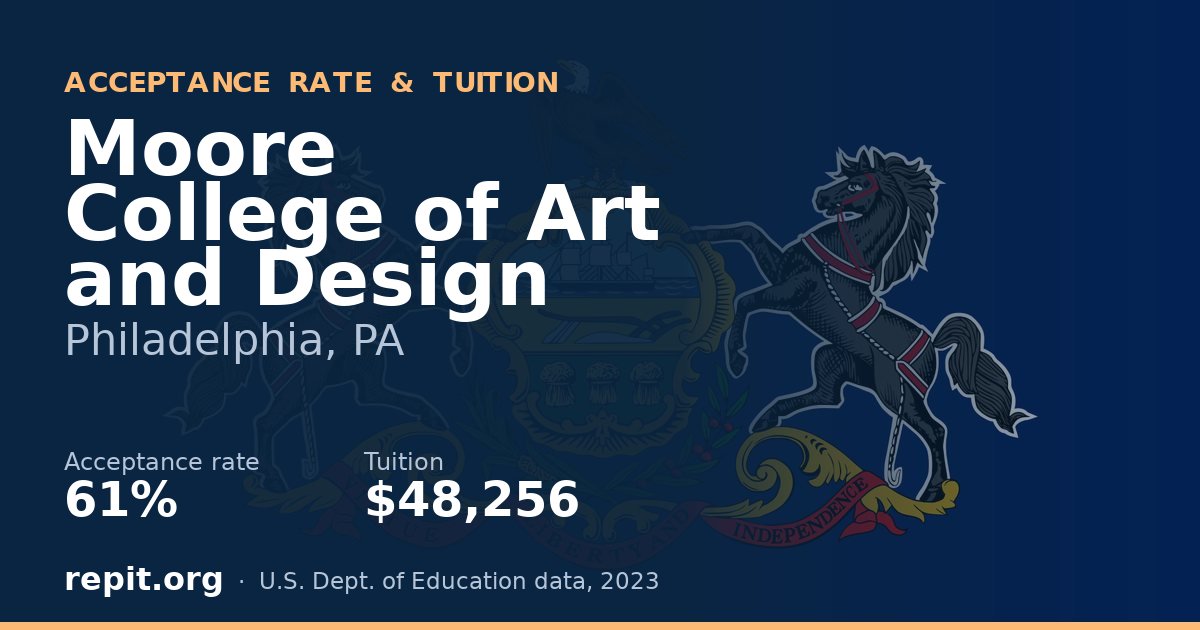Moore College of Art and Design — acceptance rate 61%, tuition $48,256