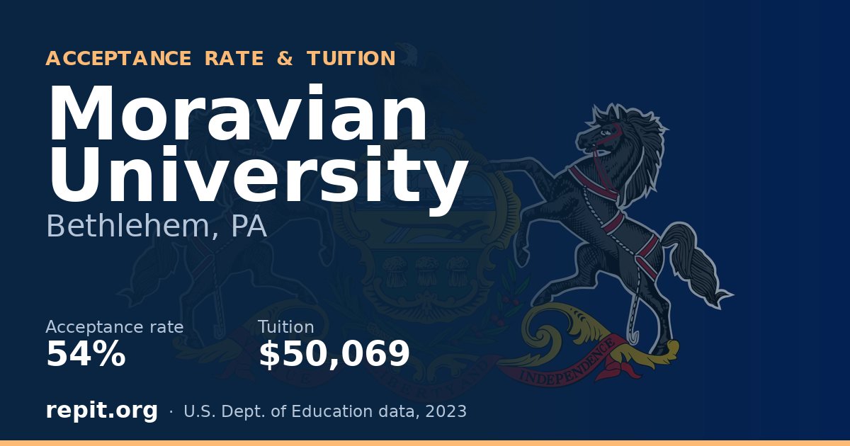 Moravian University — acceptance rate 54%, tuition $50,069