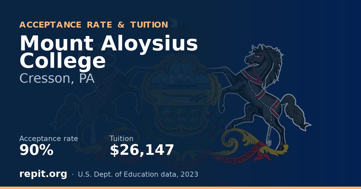 Mount Aloysius College — acceptance rate 90%, tuition $26,147