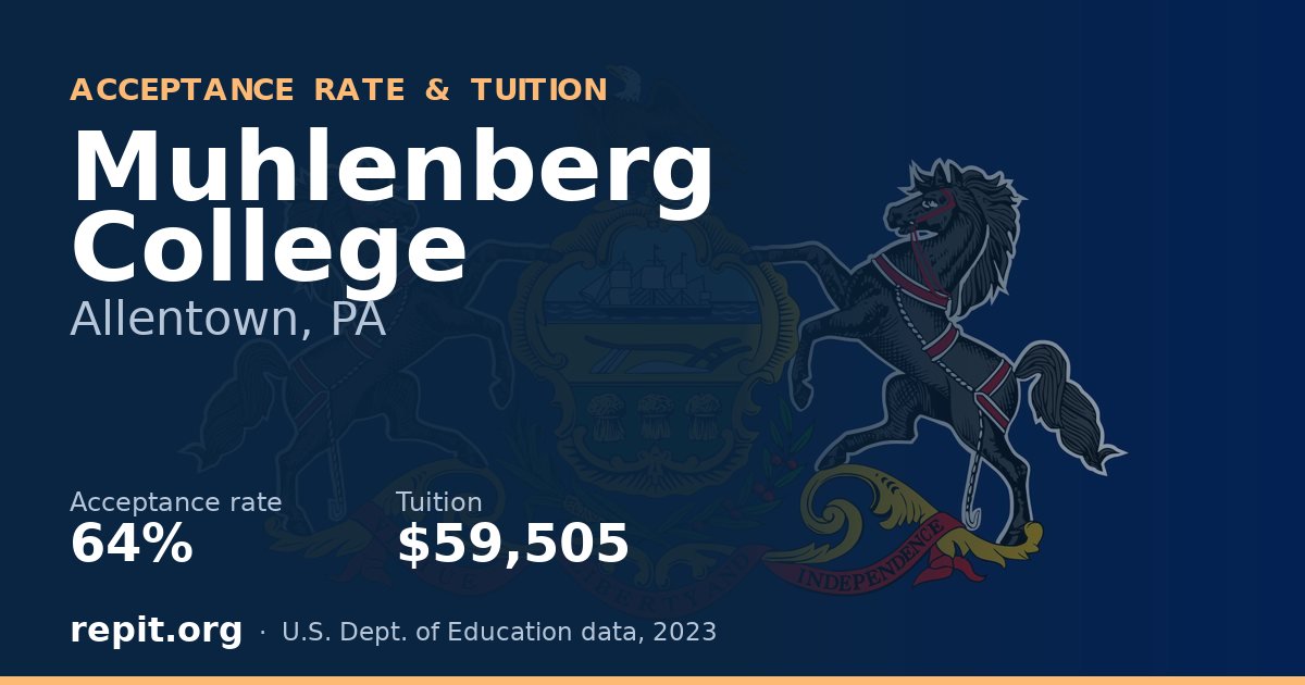 Muhlenberg College — acceptance rate 64%, tuition $59,505
