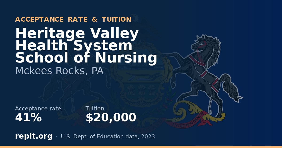 Heritage Valley Health System School of Nursing — acceptance rate 41%, tuition $20,000