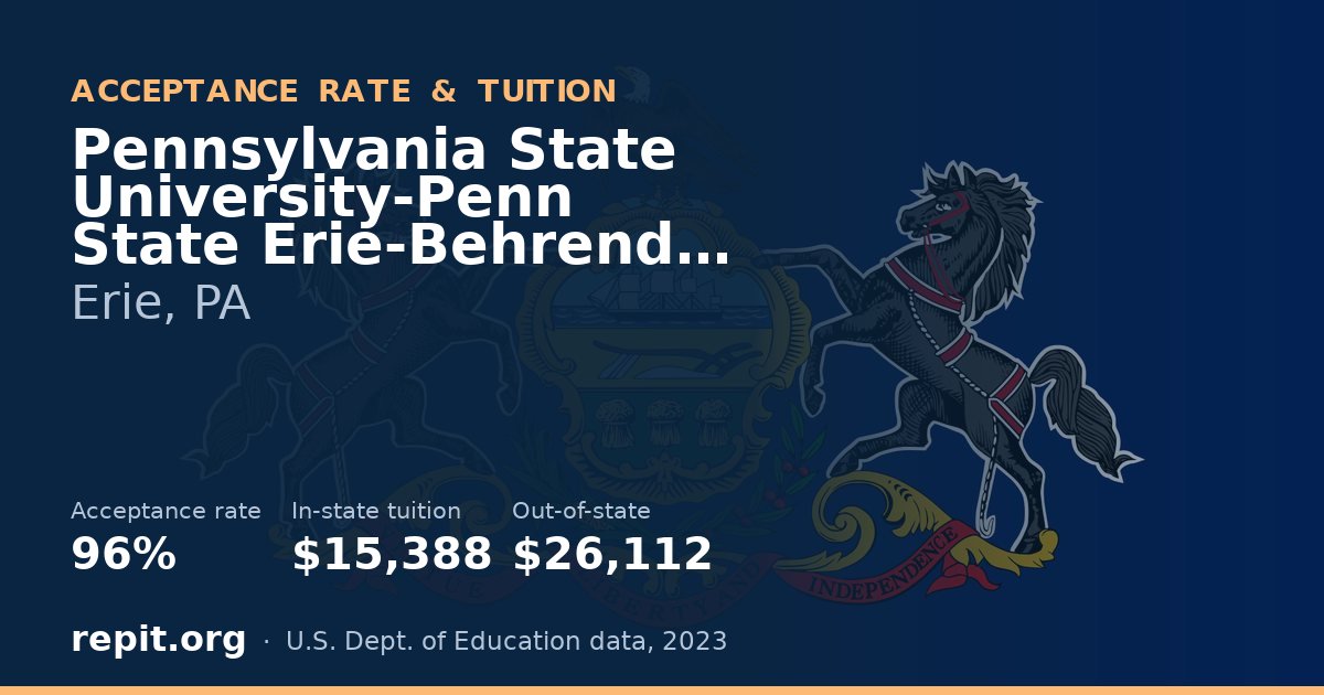 Pennsylvania State University-Penn State Erie-Behrend College — acceptance rate 96%, tuition $15,388 in-state, $26,112 out-of-state