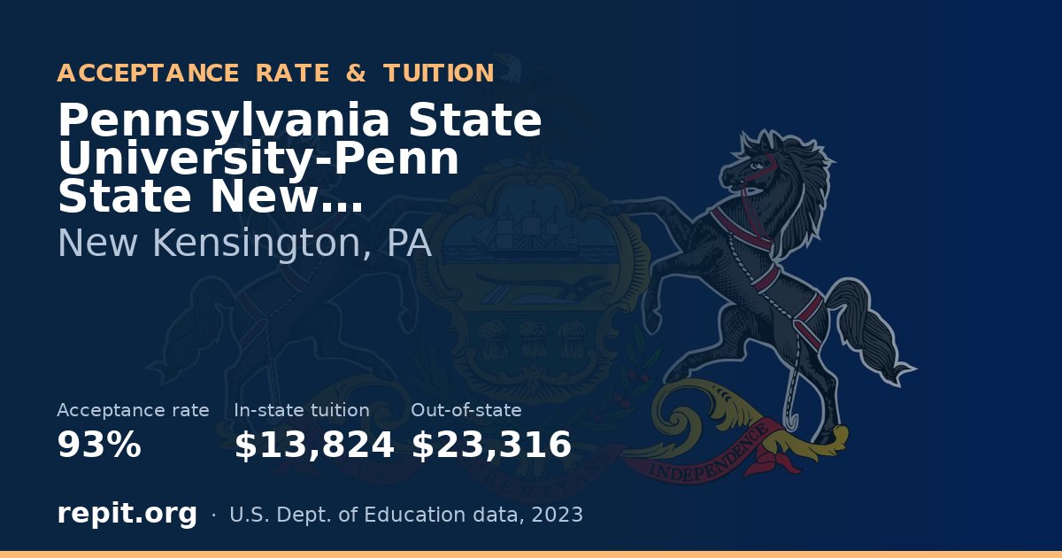 Pennsylvania State University-Penn State New Kensington — acceptance rate 93%, tuition $13,824 in-state, $23,316 out-of-state