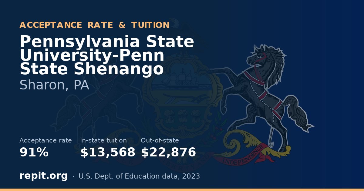 Pennsylvania State University-Penn State Shenango — acceptance rate 91%, tuition $13,568 in-state, $22,876 out-of-state