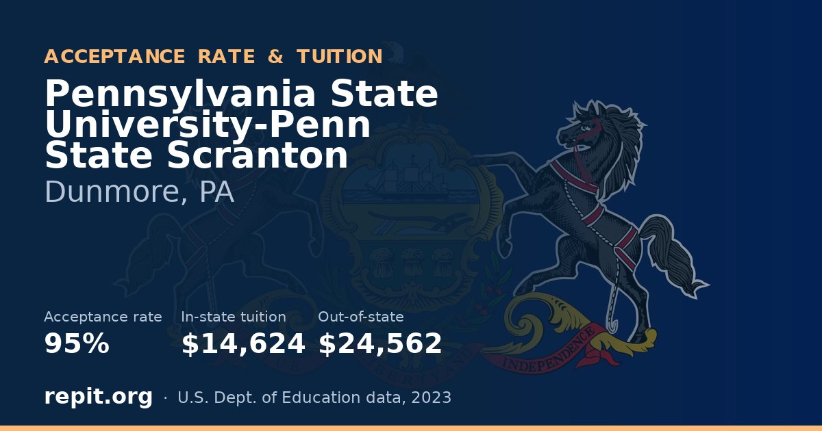 Pennsylvania State University-Penn State Scranton — acceptance rate 95%, tuition $14,624 in-state, $24,562 out-of-state