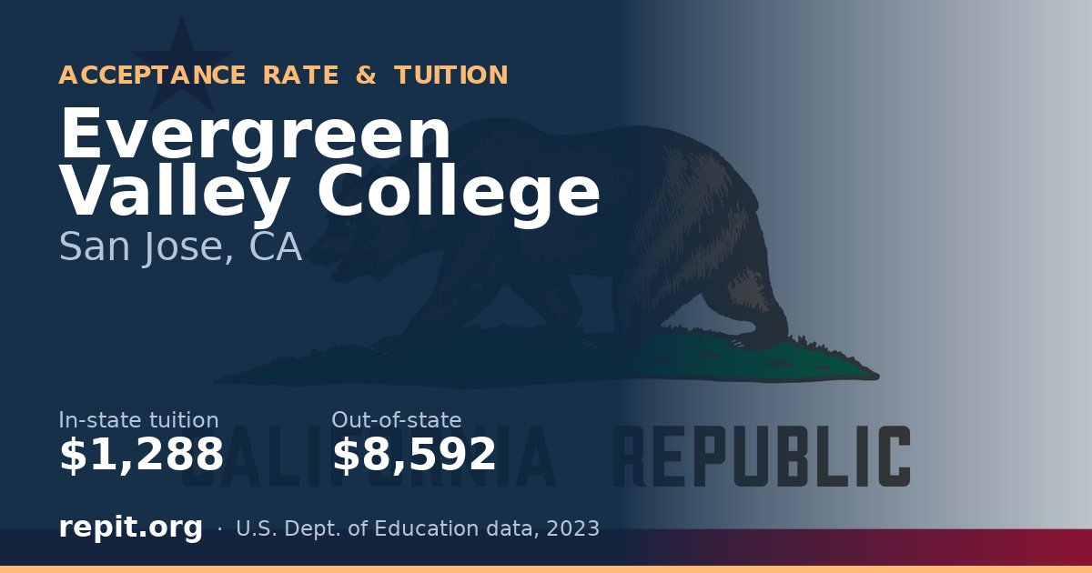 Evergreen Valley College — tuition $1,288 in-state, $8,592 out-of-state