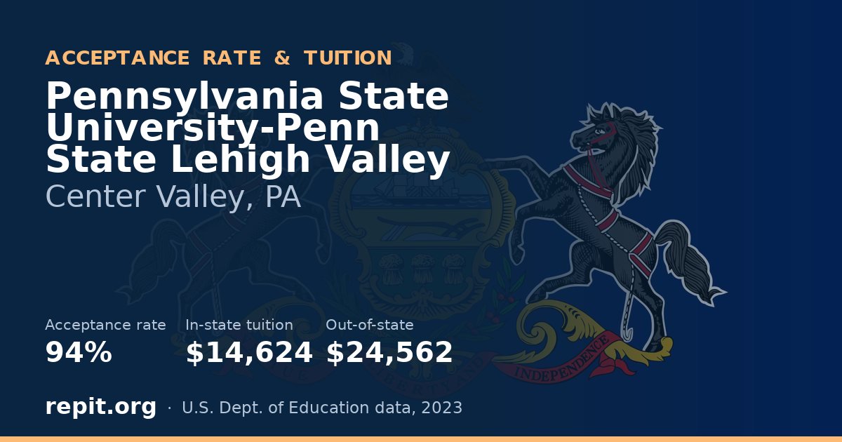Pennsylvania State University-Penn State Lehigh Valley — acceptance rate 94%, tuition $14,624 in-state, $24,562 out-of-state