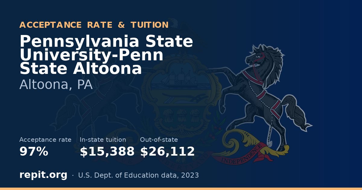 Pennsylvania State University-Penn State Altoona — acceptance rate 97%, tuition $15,388 in-state, $26,112 out-of-state