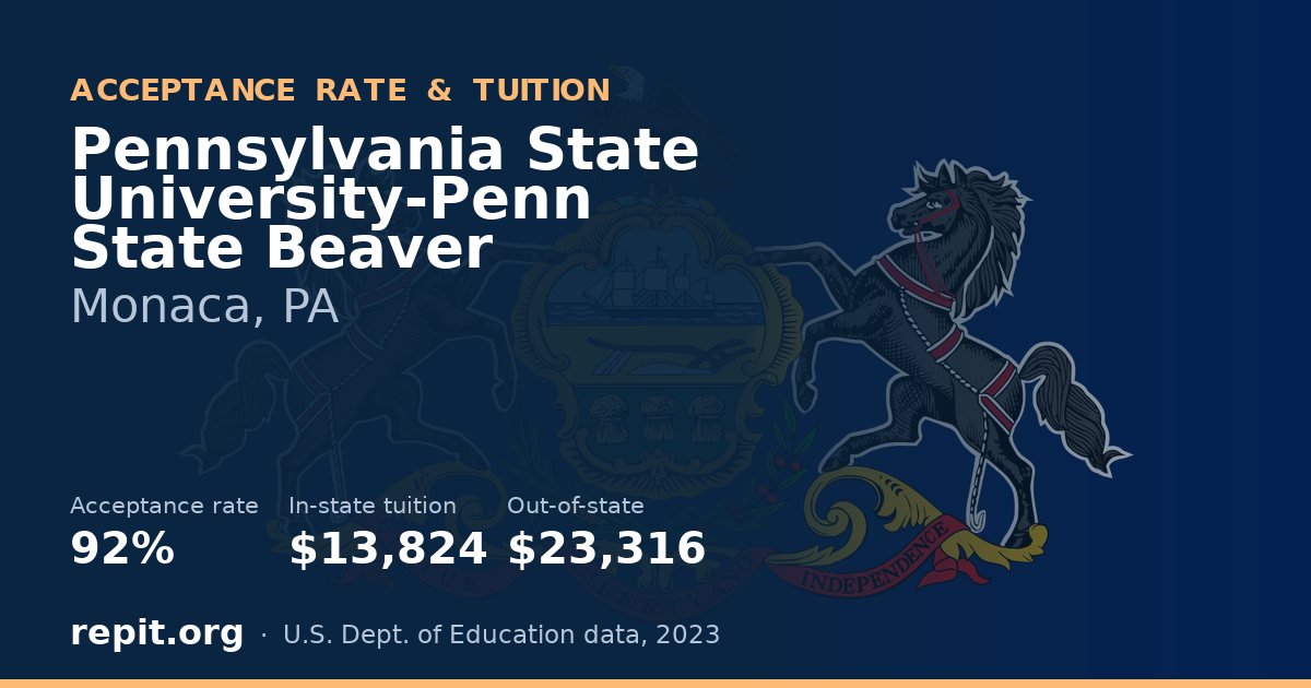 Pennsylvania State University-Penn State Beaver — acceptance rate 92%, tuition $13,824 in-state, $23,316 out-of-state