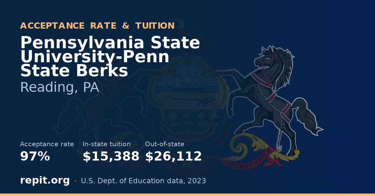 Pennsylvania State University-Penn State Berks — acceptance rate 97%, tuition $15,388 in-state, $26,112 out-of-state