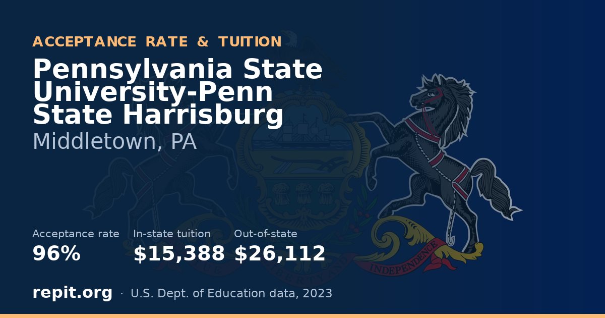 Pennsylvania State University-Penn State Harrisburg — acceptance rate 96%, tuition $15,388 in-state, $26,112 out-of-state