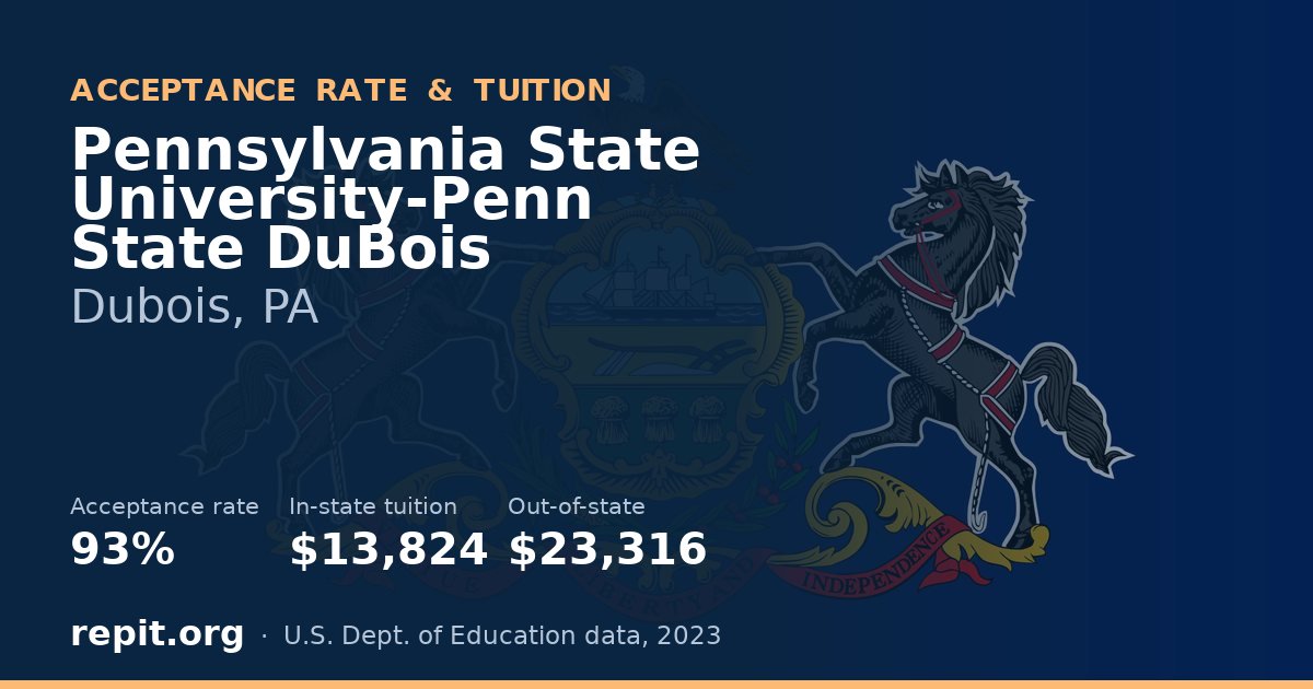 Pennsylvania State University-Penn State DuBois — acceptance rate 93%, tuition $13,824 in-state, $23,316 out-of-state