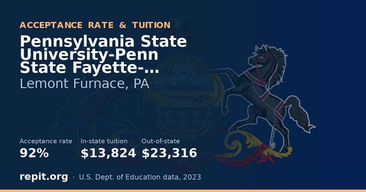 Pennsylvania State University-Penn State Fayette- Eberly — acceptance rate 92%, tuition $13,824 in-state, $23,316 out-of-state