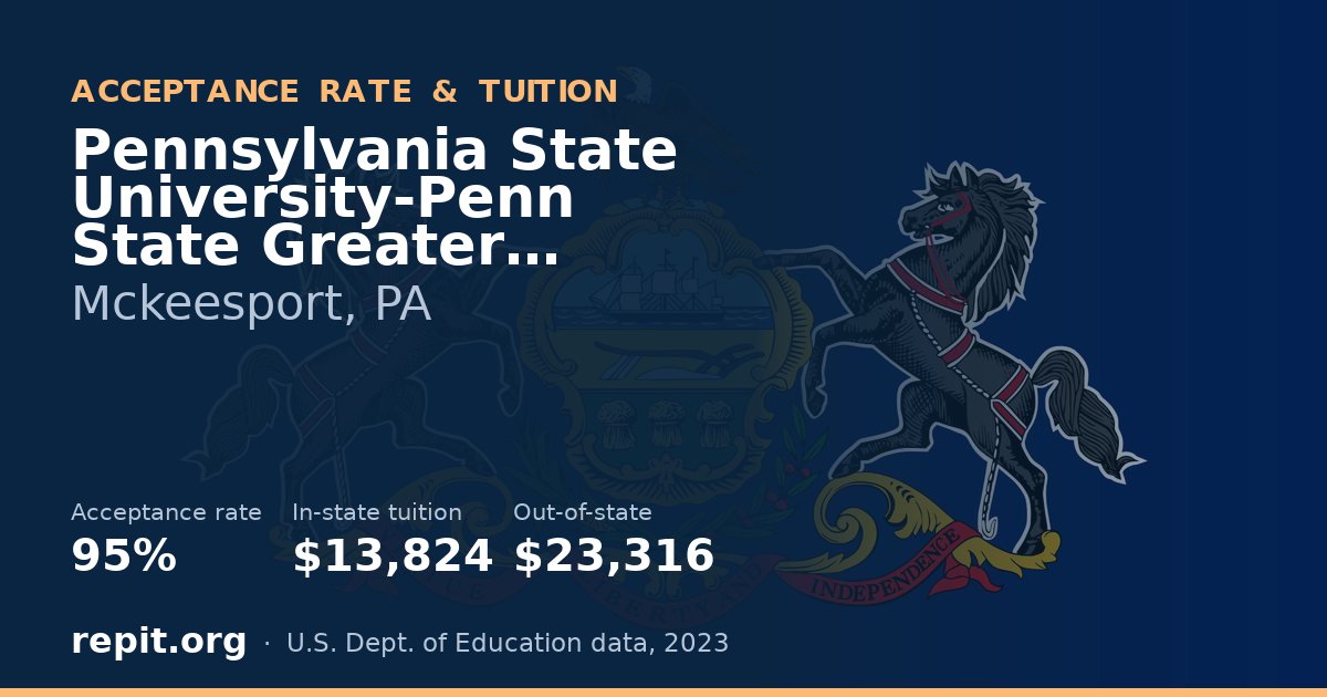 Pennsylvania State University-Penn State Greater Allegheny — acceptance rate 95%, tuition $13,824 in-state, $23,316 out-of-state