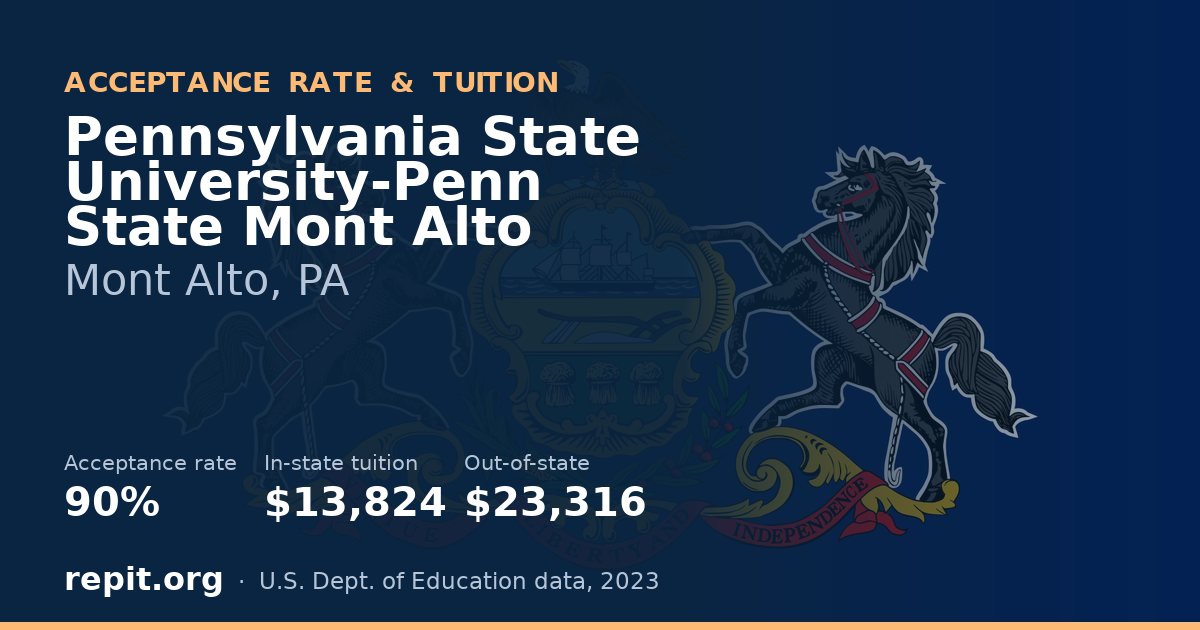 Pennsylvania State University-Penn State Mont Alto — acceptance rate 90%, tuition $13,824 in-state, $23,316 out-of-state