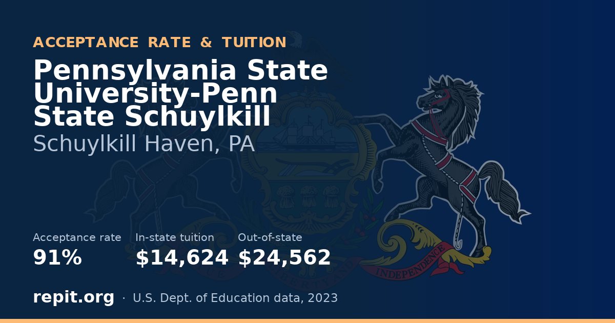 Pennsylvania State University-Penn State Schuylkill — acceptance rate 91%, tuition $14,624 in-state, $24,562 out-of-state