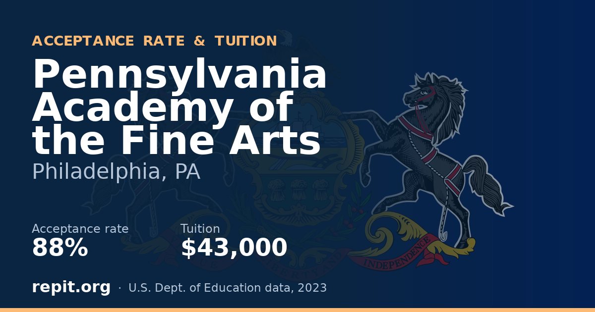 Pennsylvania Academy of the Fine Arts — acceptance rate 88%, tuition $43,000