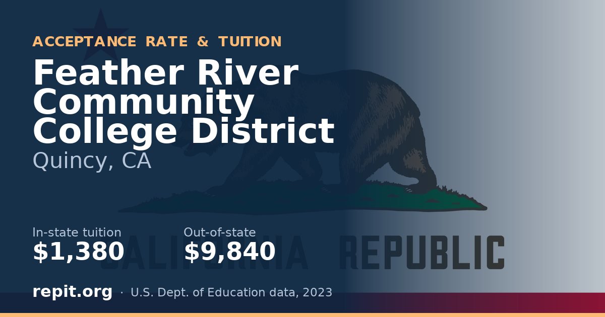 Feather River Community College District — tuition $1,380 in-state, $9,840 out-of-state