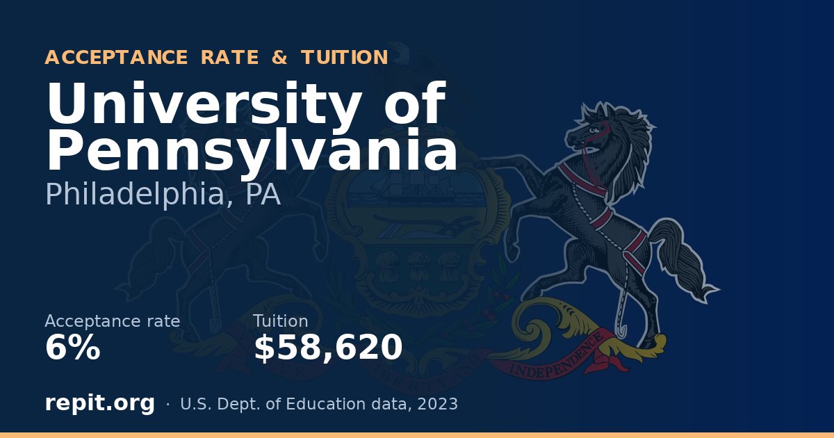 University of Pennsylvania — acceptance rate 6%, tuition $58,620