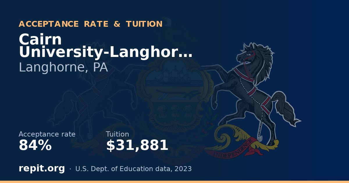 Cairn University-Langhorne — acceptance rate 84%, tuition $31,881
