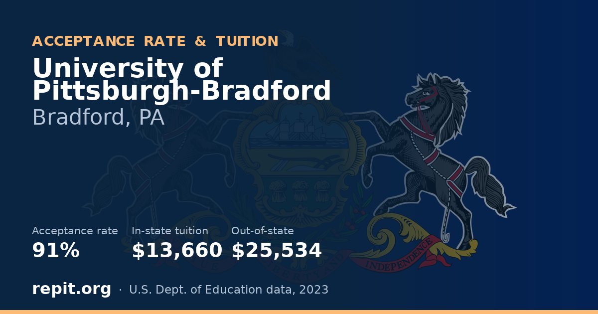 University of Pittsburgh-Bradford — acceptance rate 91%, tuition $13,660 in-state, $25,534 out-of-state