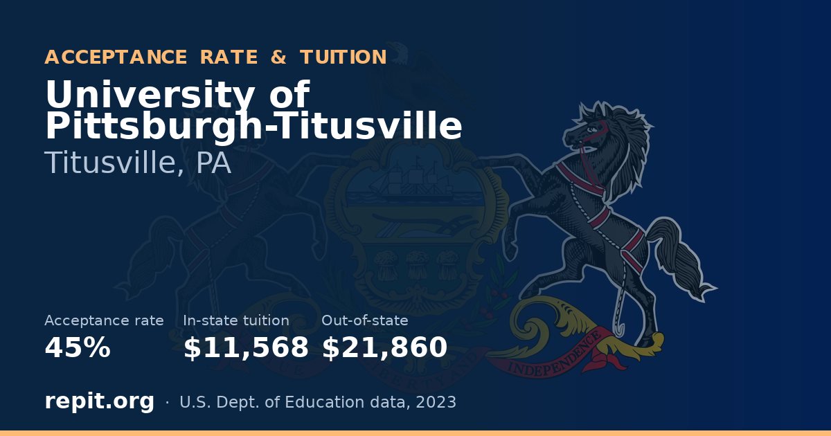 University of Pittsburgh-Titusville — acceptance rate 45%, tuition $11,568 in-state, $21,860 out-of-state