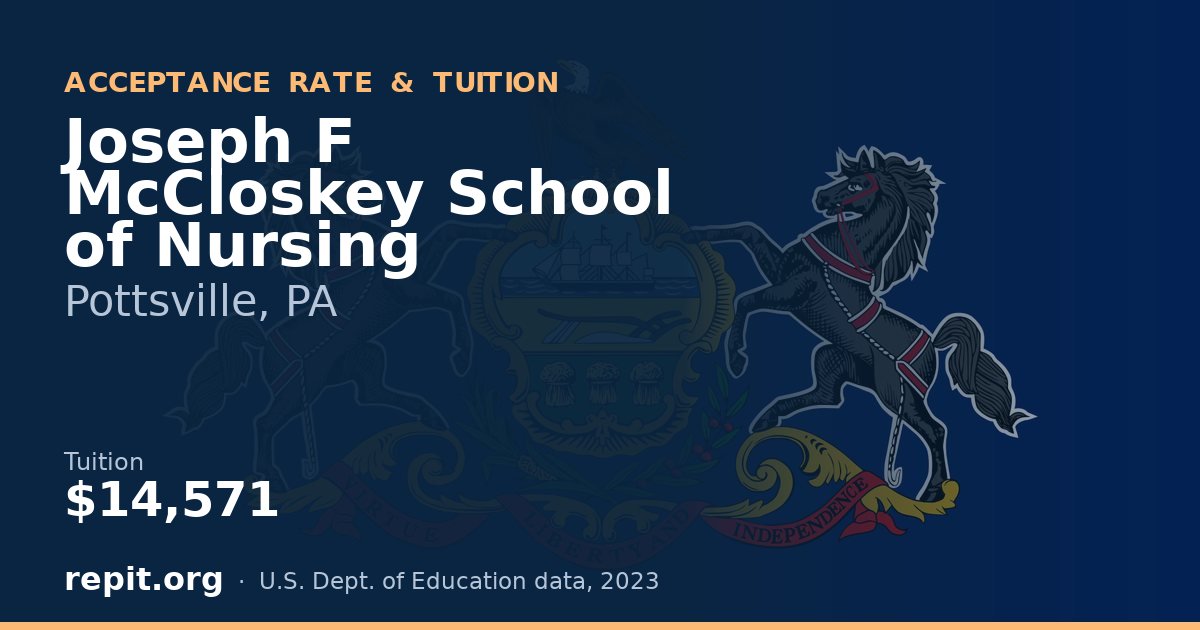 Joseph F McCloskey School of Nursing — tuition $14,571