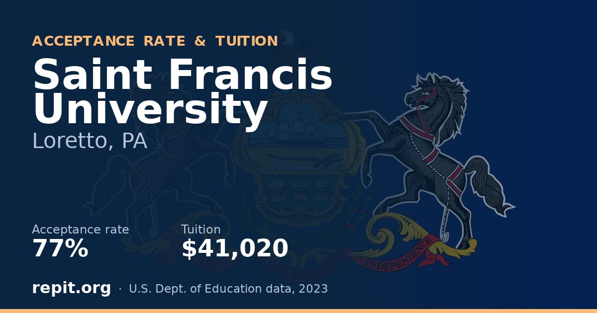 Saint Francis University — acceptance rate 77%, tuition $41,020