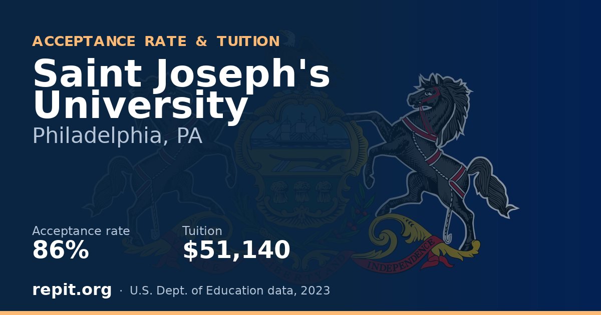 Saint Joseph's University — acceptance rate 86%, tuition $51,140