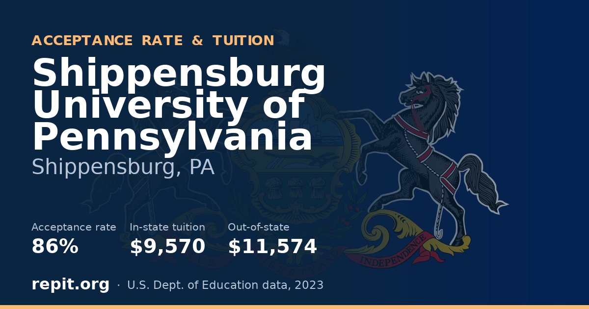 Shippensburg University of Pennsylvania — acceptance rate 86%, tuition $9,570 in-state, $11,574 out-of-state