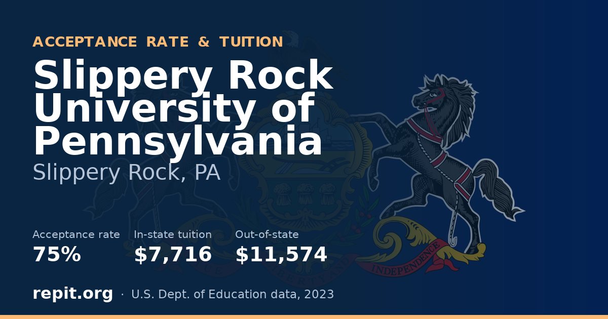 Slippery Rock University of Pennsylvania — acceptance rate 75%, tuition $7,716 in-state, $11,574 out-of-state