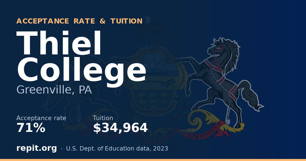 Thiel College — acceptance rate 71%, tuition $34,964