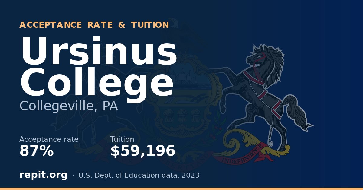 Ursinus College — acceptance rate 87%, tuition $59,196