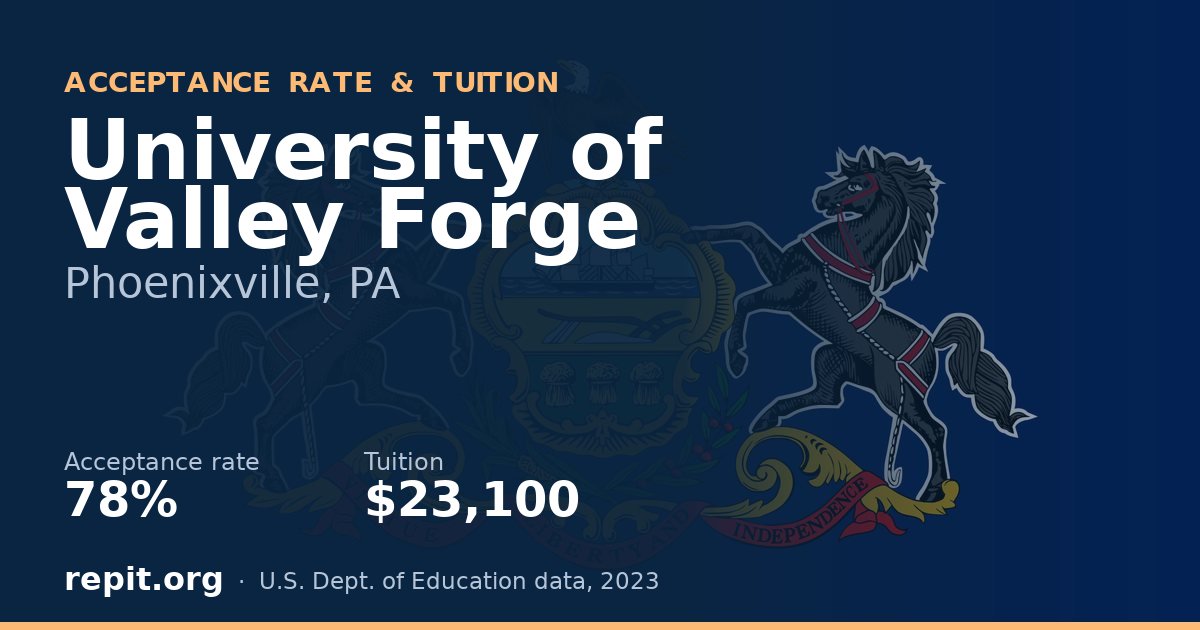 University of Valley Forge — acceptance rate 78%, tuition $23,100