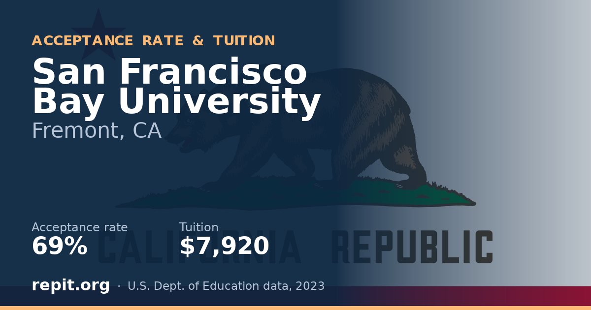San Francisco Bay University — acceptance rate 69%, tuition $7,920