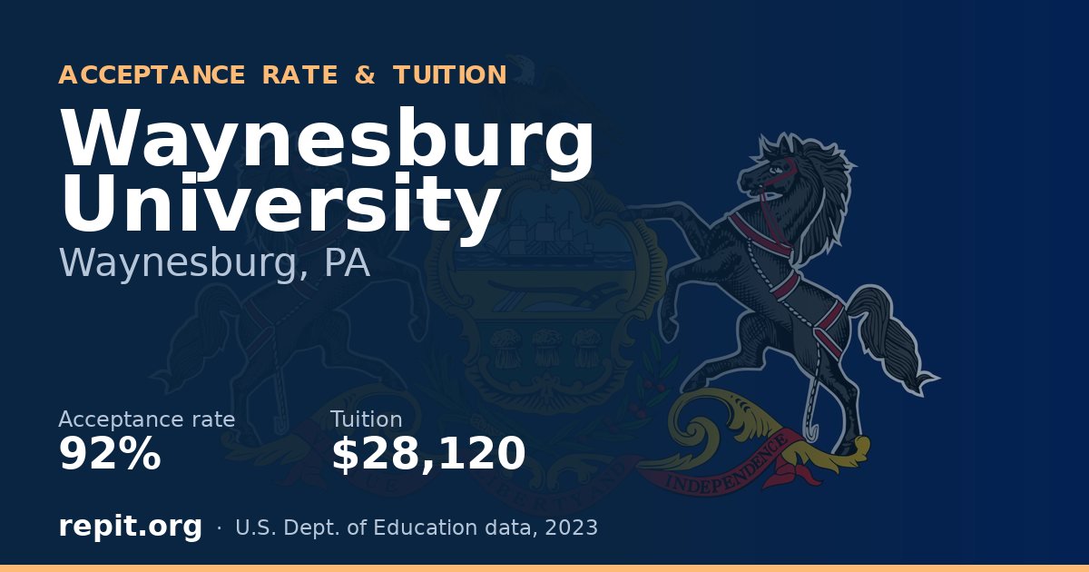 Waynesburg University — acceptance rate 92%, tuition $28,120