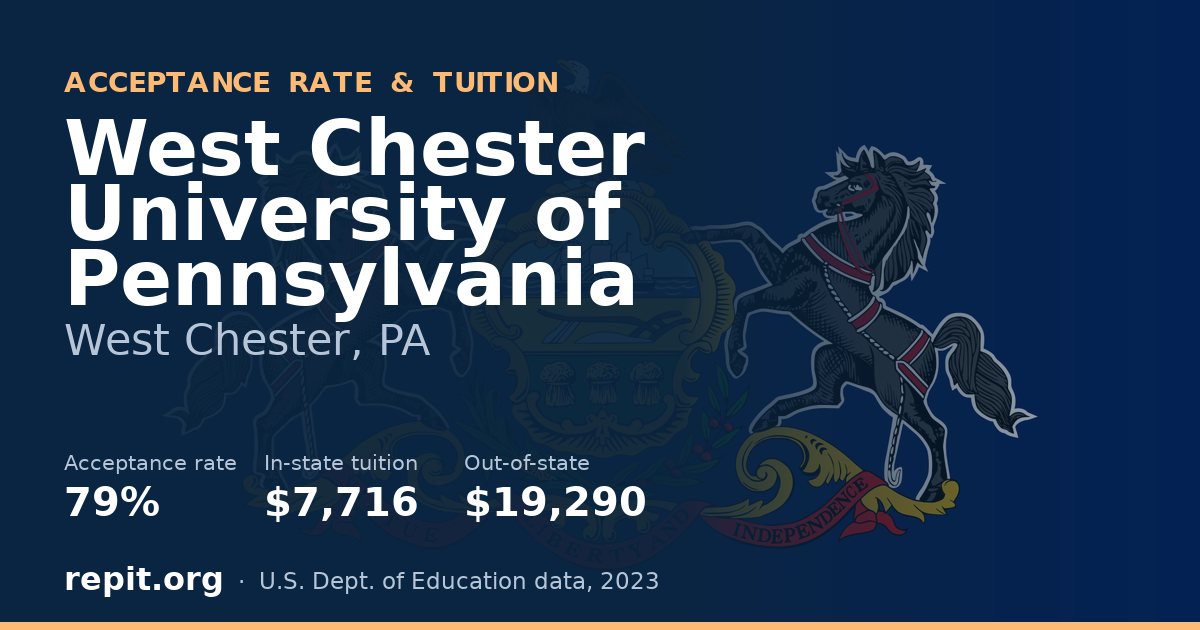 West Chester University of Pennsylvania — acceptance rate 79%, tuition $7,716 in-state, $19,290 out-of-state