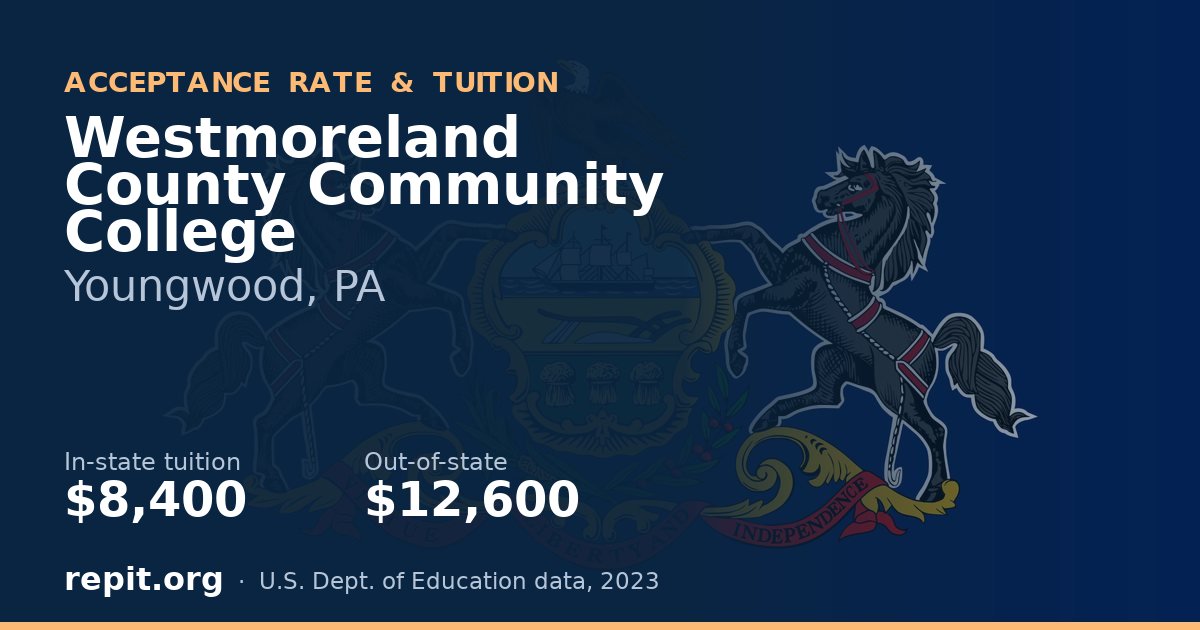 Westmoreland County Community College — tuition $8,400 in-state, $12,600 out-of-state