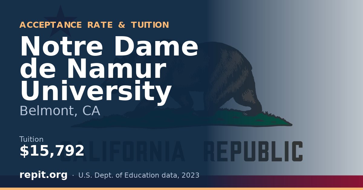 Notre Dame de Namur University — tuition $15,792