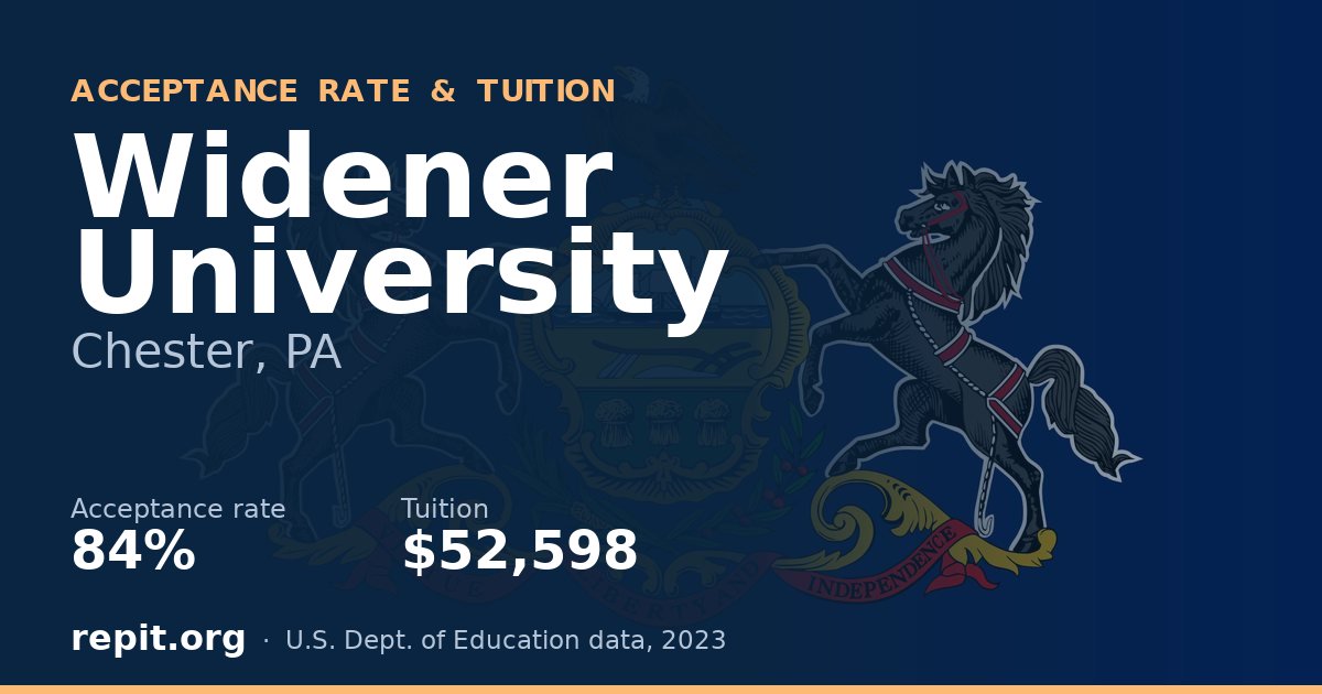 Widener University — acceptance rate 84%, tuition $52,598