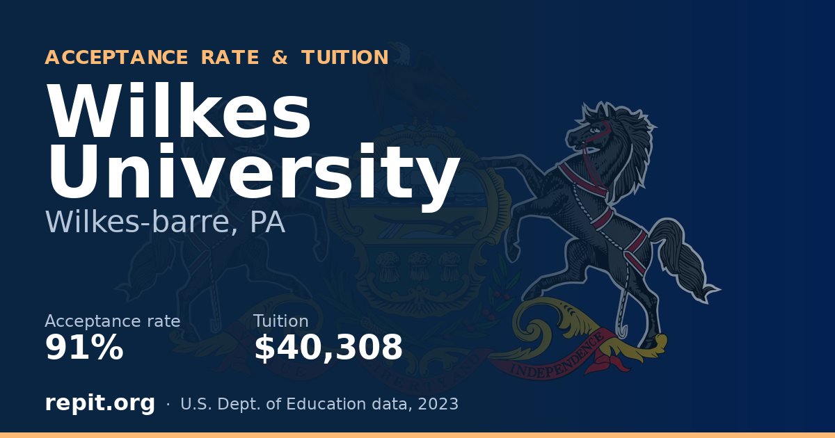 Wilkes University — acceptance rate 91%, tuition $40,308