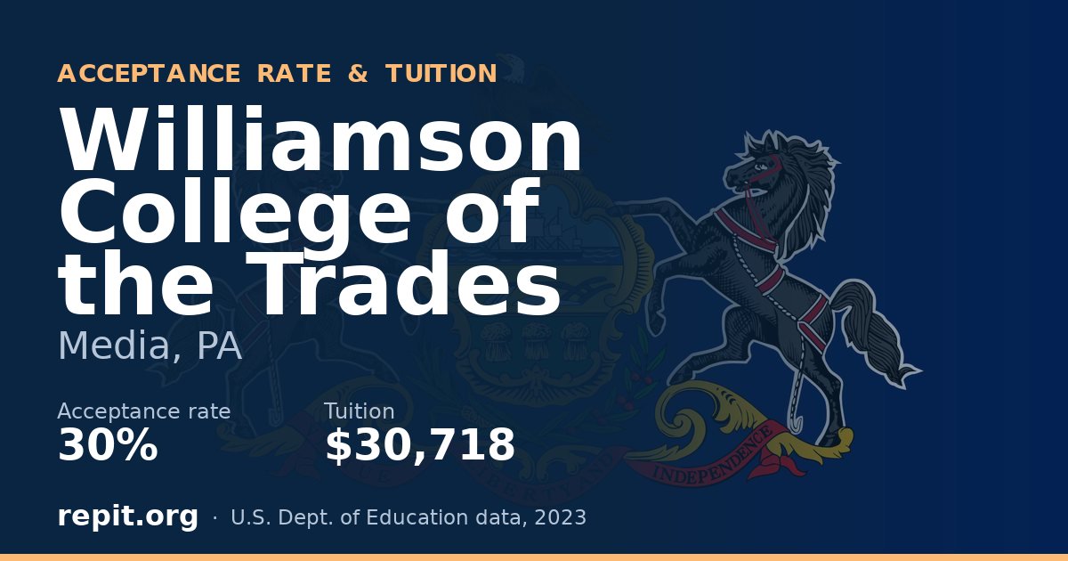 Williamson College of the Trades — acceptance rate 30%, tuition $30,718