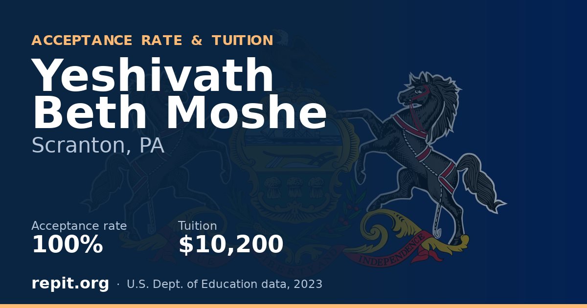 Yeshivath Beth Moshe — acceptance rate 100%, tuition $10,200