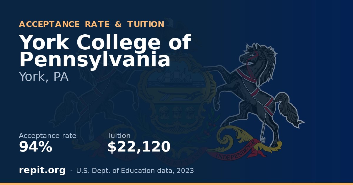 York College of Pennsylvania — acceptance rate 94%, tuition $22,120