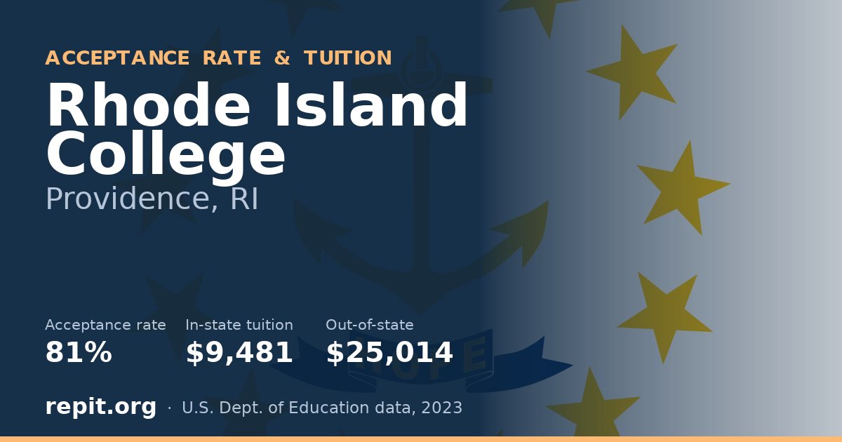 Rhode Island College — acceptance rate 81%, tuition $9,481 in-state, $25,014 out-of-state