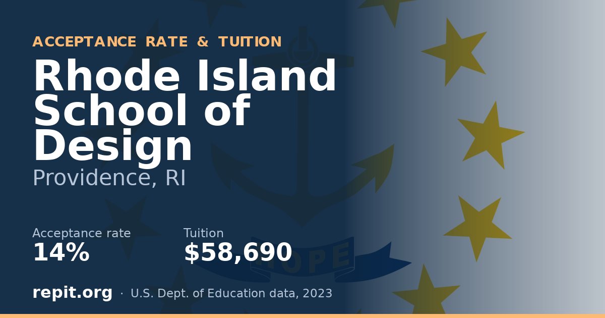 Rhode Island School of Design — acceptance rate 14%, tuition $58,690