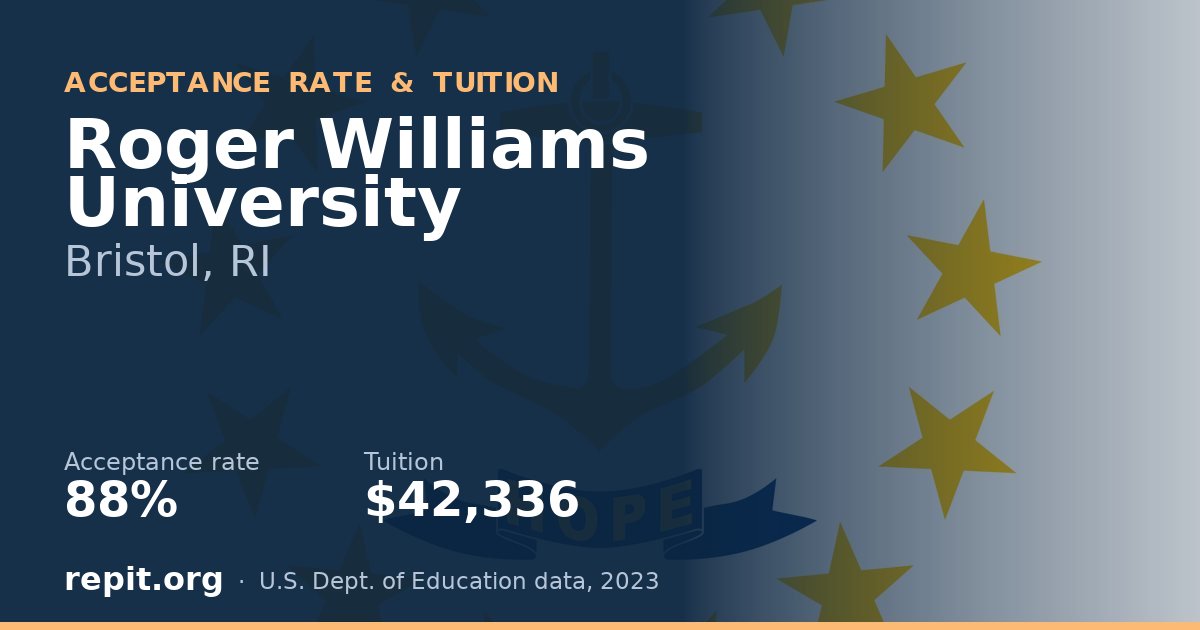 Roger Williams University — acceptance rate 88%, tuition $42,336