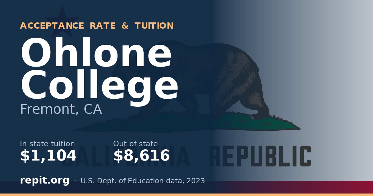 Ohlone College — tuition $1,104 in-state, $8,616 out-of-state