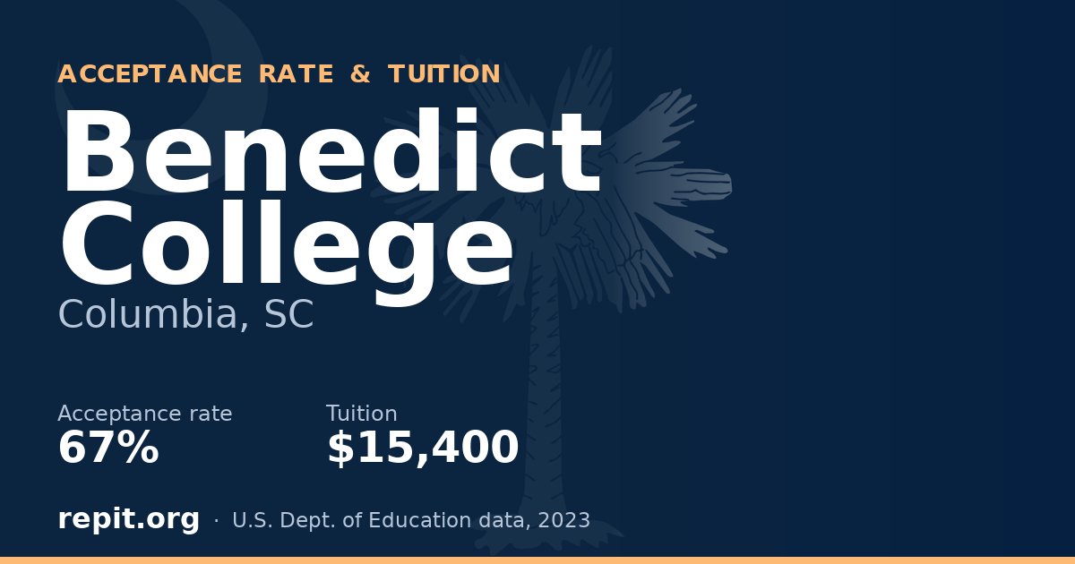 Benedict College — acceptance rate 67%, tuition $15,400